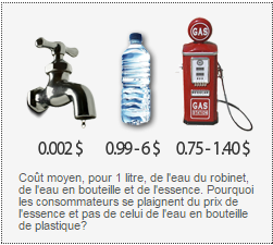 Coût moyen pour 1 litre