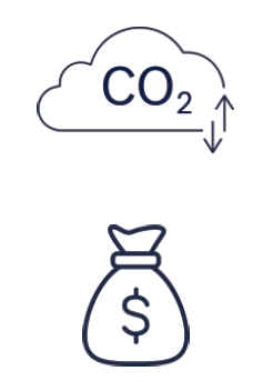 CO2 émis et coûts engendrés